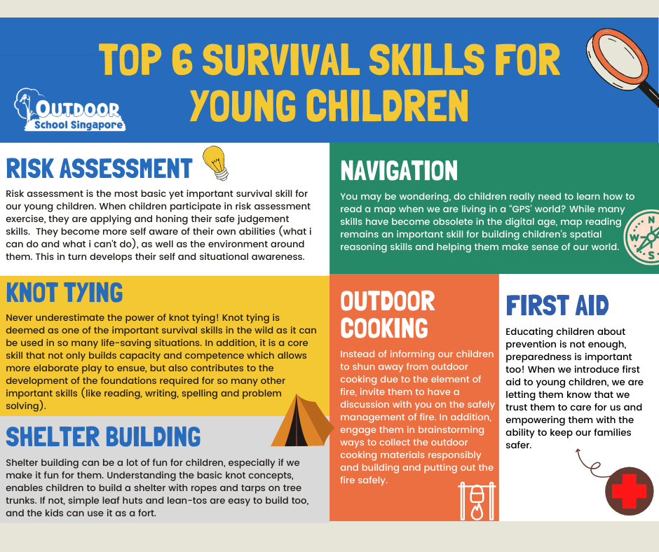 5 Basic Survival Skills » Wilderness Awareness School